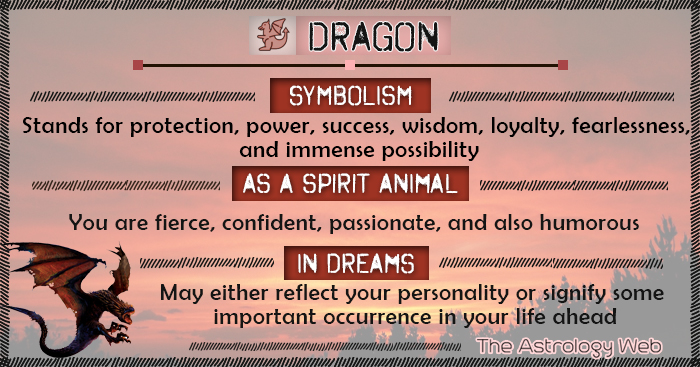 Dragon Meaning And Symbolism The Astrology Web