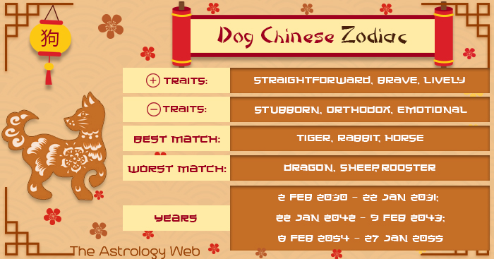 year-of-the-dog-chinese-zodiac-personality-and-compatibility-the