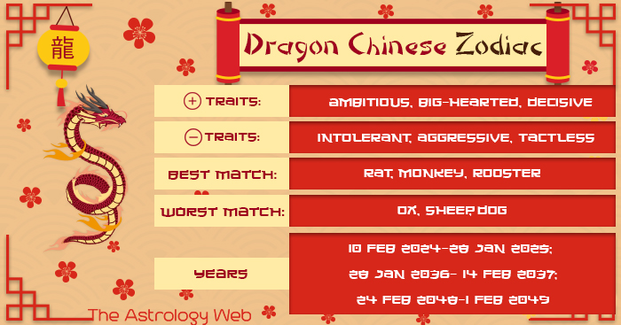 Year Of The Dragon Chinese Zodiac Personality Compatibility The 