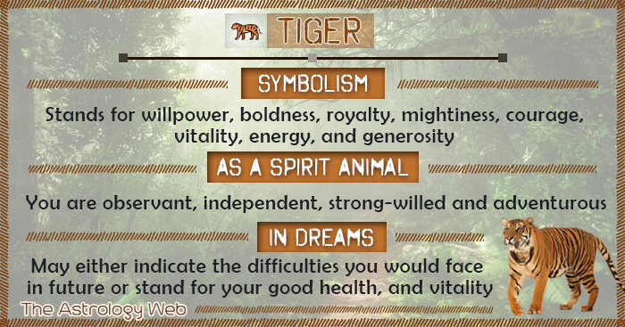 tiger in the bible symbolism