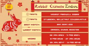 Year of the Rabbit: Chinese Zodiac Personality and Compatibility The