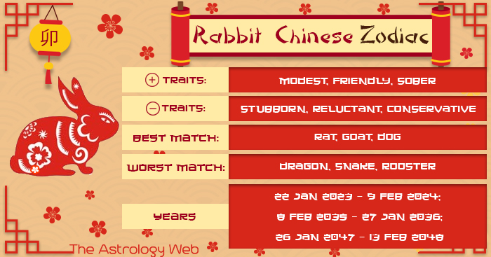 Year Of The Rabbit Chinese Zodiac Personality And Compatibility The Astrology Web