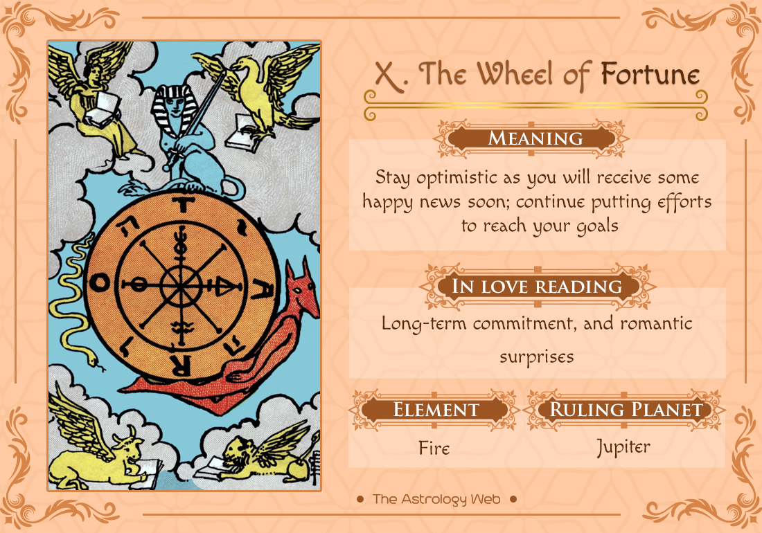 The Wheel Of Fortune Tarot Meaning And Readings The Astrology Web