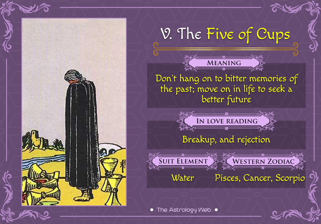 The Five Cups Tarot of Cups) | The Astrology Web