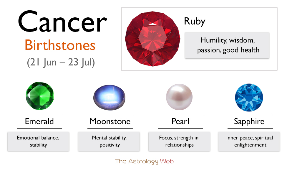 Cancer Birthstones