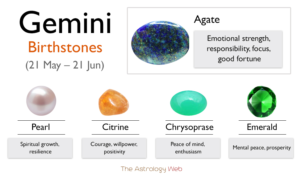 gemini birthstone
