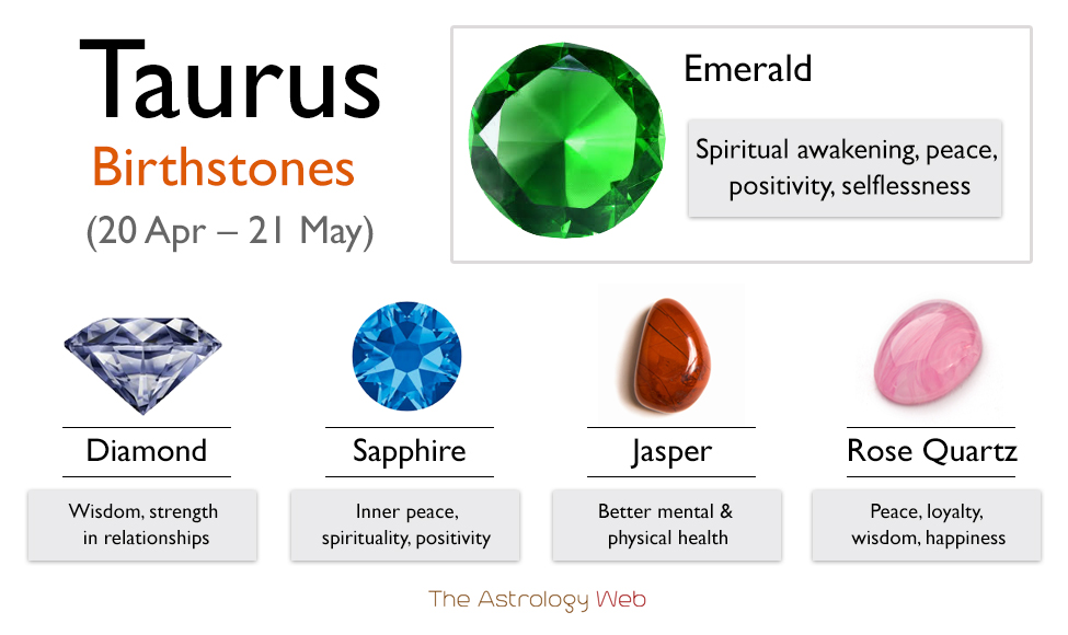 O que é a cor da pedra de nascimento de Touro? jshot.info