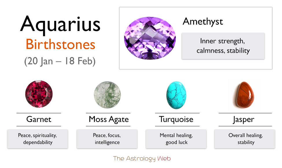 Aquarius Birthstone List Birthstones Meanings 20th Jan To 18th Feb