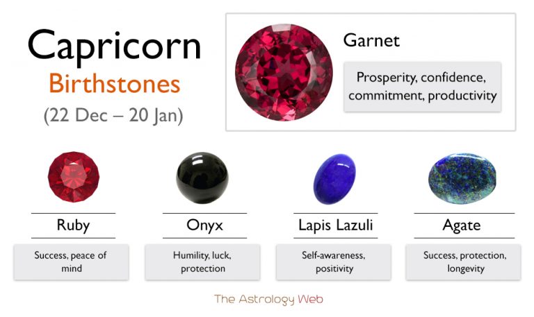 Capricorn Birthstone: Color and Healing Properties with Pictures | The ...