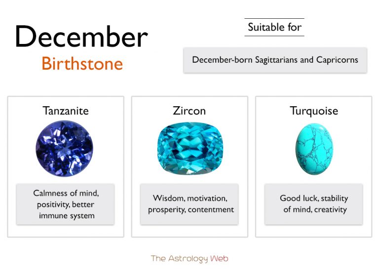 December Birthstones: Colors, and Healing Properties with Pictures ...