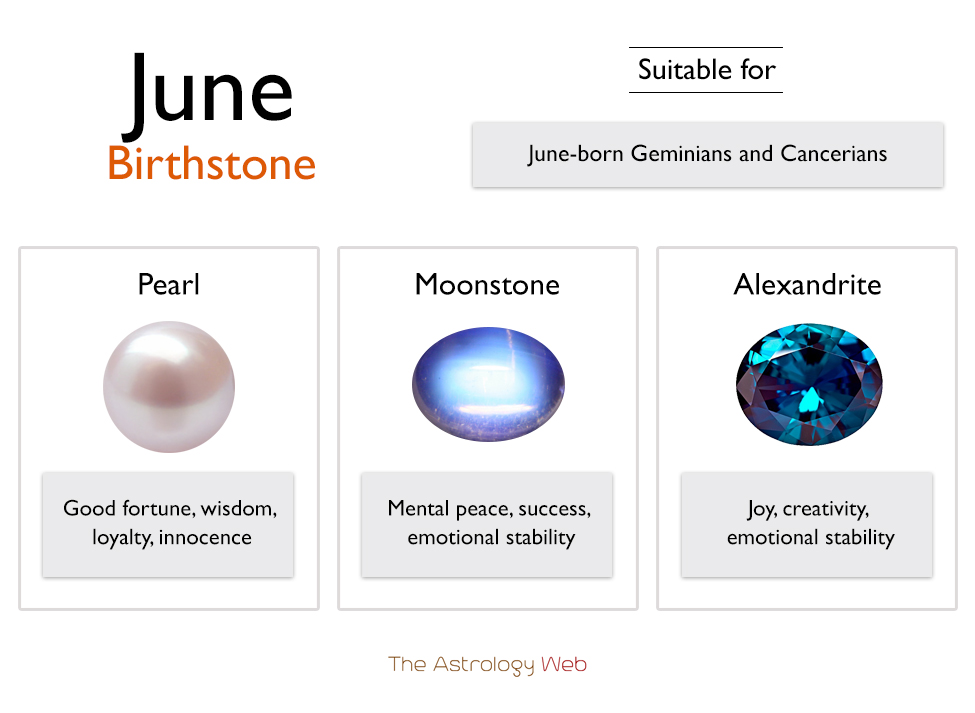 June Birthstones: Colors, and Healing Properties with Pictures | The ...